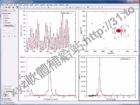 Tecplot 360 2012 R1 v14.0.0.25097 X64 英文正式版(數值仿真與可視化軟體)