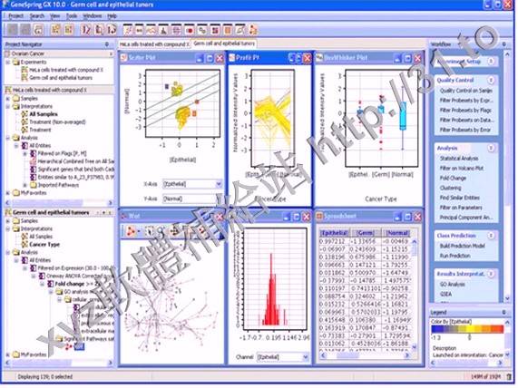 Agilent GeneSpring GX v11.5 X86 英文正式版(針對基因表現型晶片所精心設計的分析軟體)