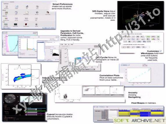 Treestar FlowJo v1.0.3 x64 英文正式版(流式細胞分析軟體)