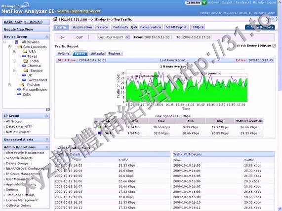 Zoho ManageEngine NetFlowAnalyzer v9.5 Professional Plus 英文正式版(帶寬監控和流量分析軟體)